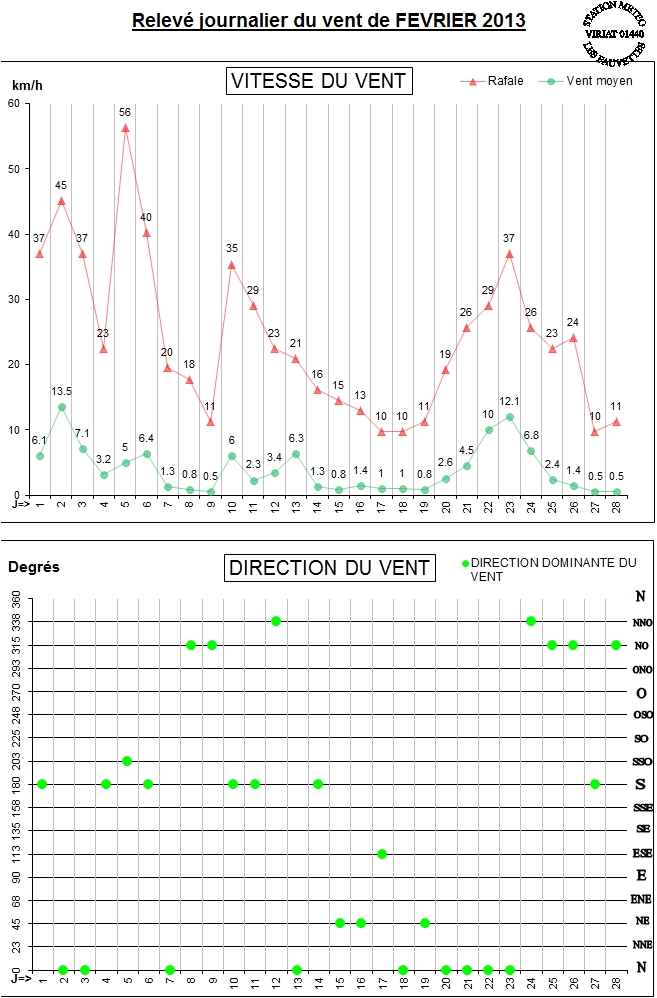 GRAPH VENT 02-13.jpg